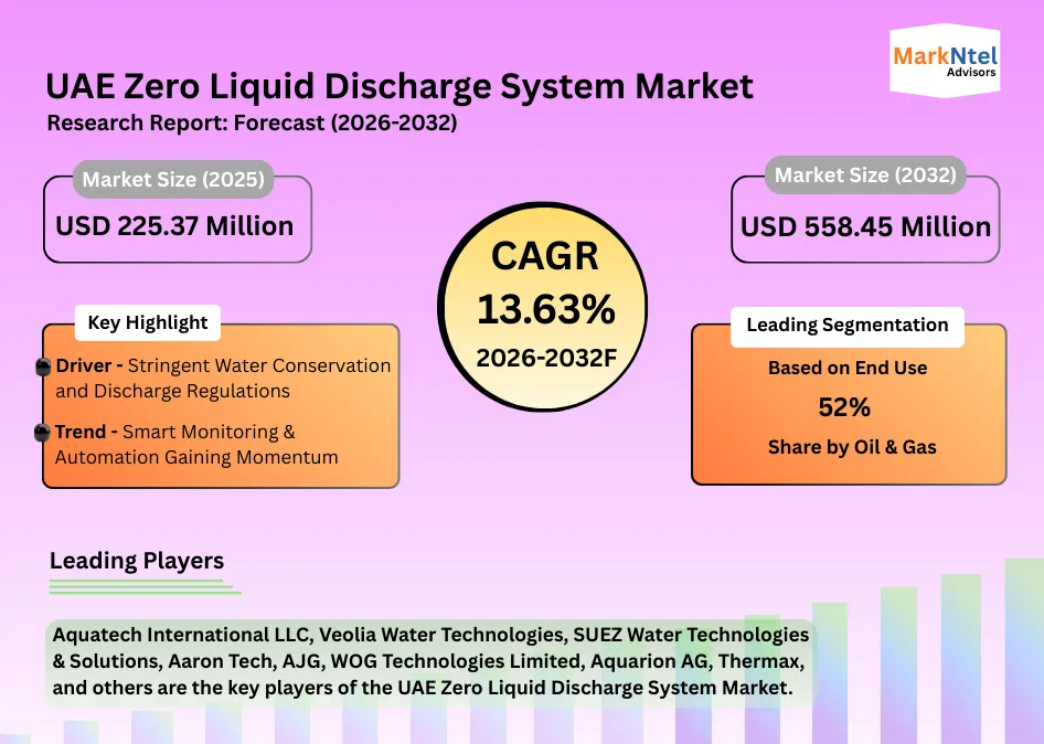 Wastewater recycling system supporting sustainable industry in UAE